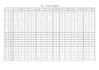 全国中学生体测标准