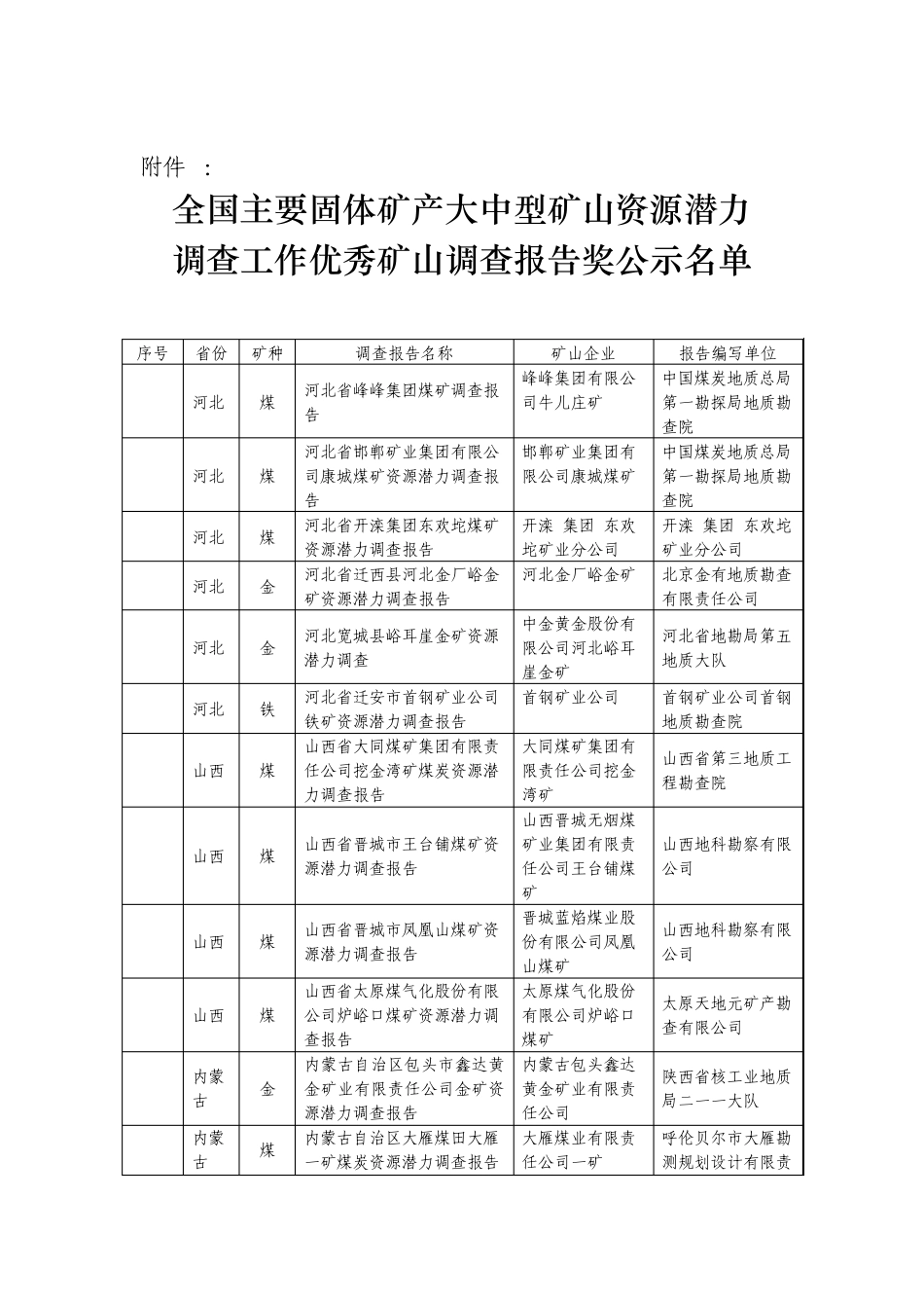 全国主要固体矿产大中型矿山资源潜力_第3页