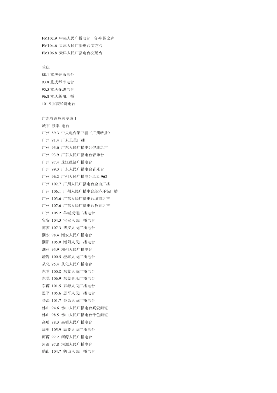 全国主要城市FM调频广播频率大全_第2页