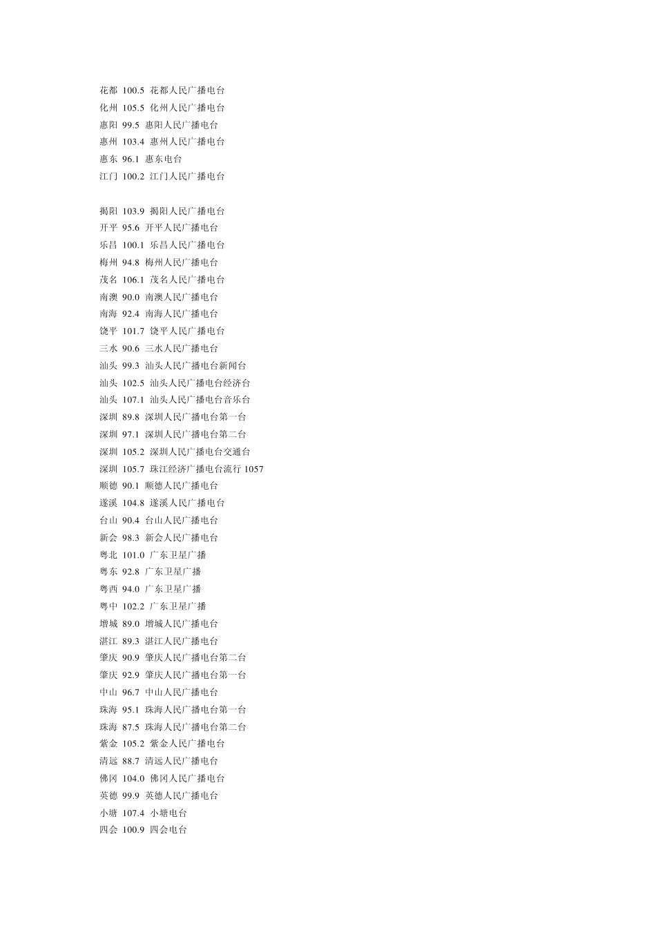 全国主要城市FM调频广播频率大全_第3页