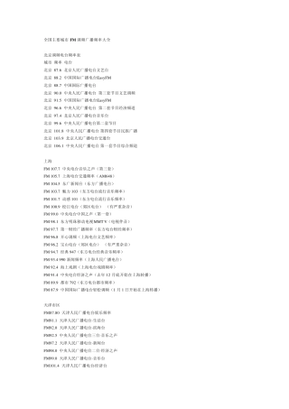 全国主要城市FM调频广播频率大全