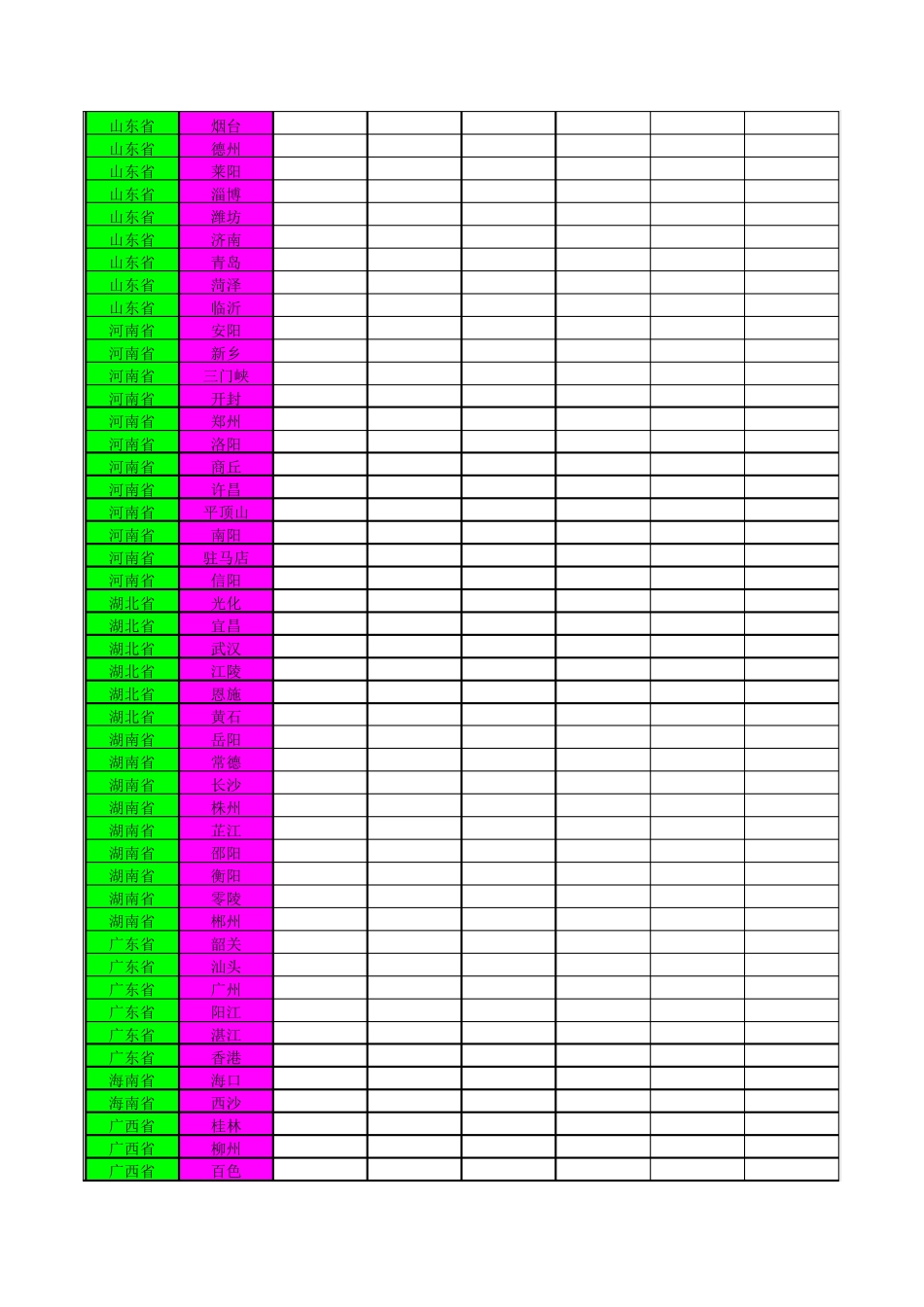 全国主要城市室外气象参数表_第3页
