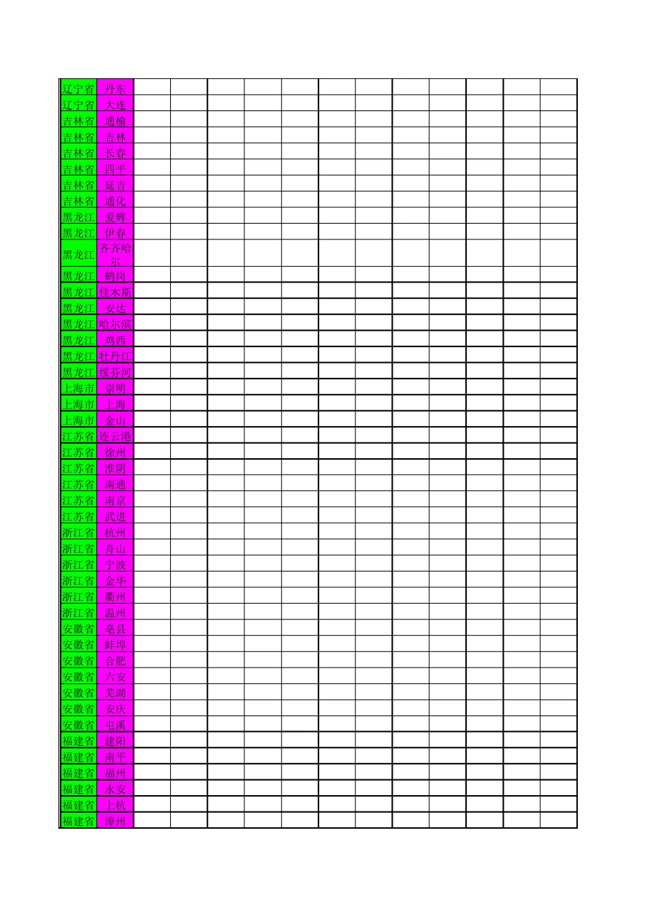 全国主要城市气象参数_第2页