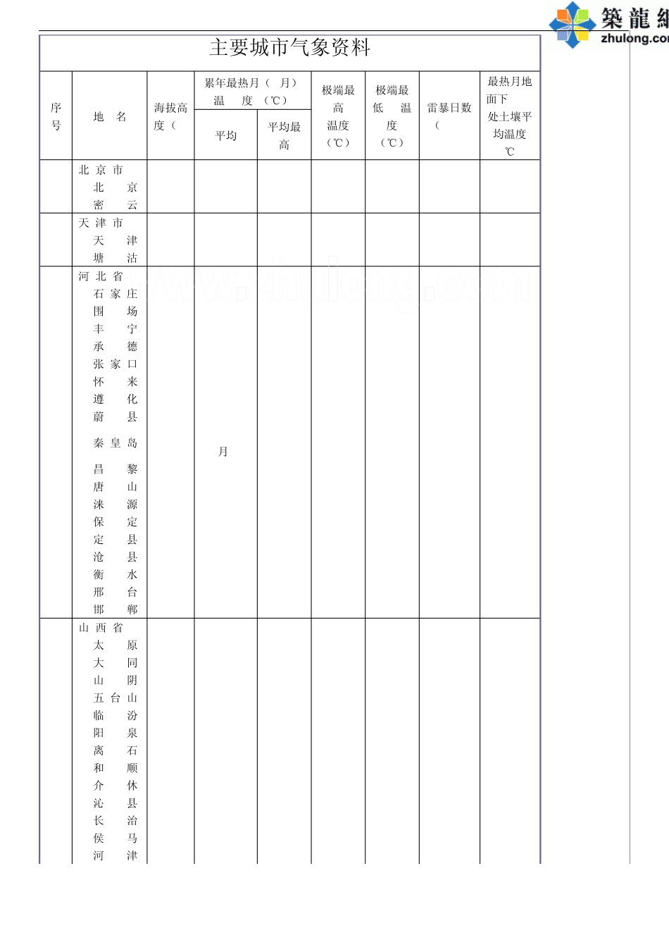 全国主要城市气象参考资料_第1页