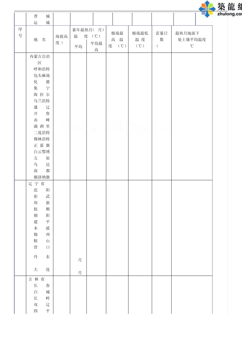 全国主要城市气象参考资料_第2页