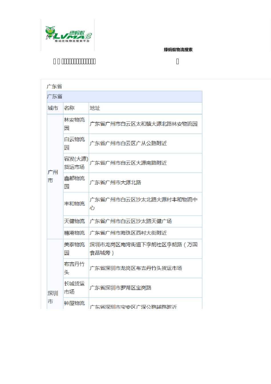 全国主要城市物流园列表及分布_第1页