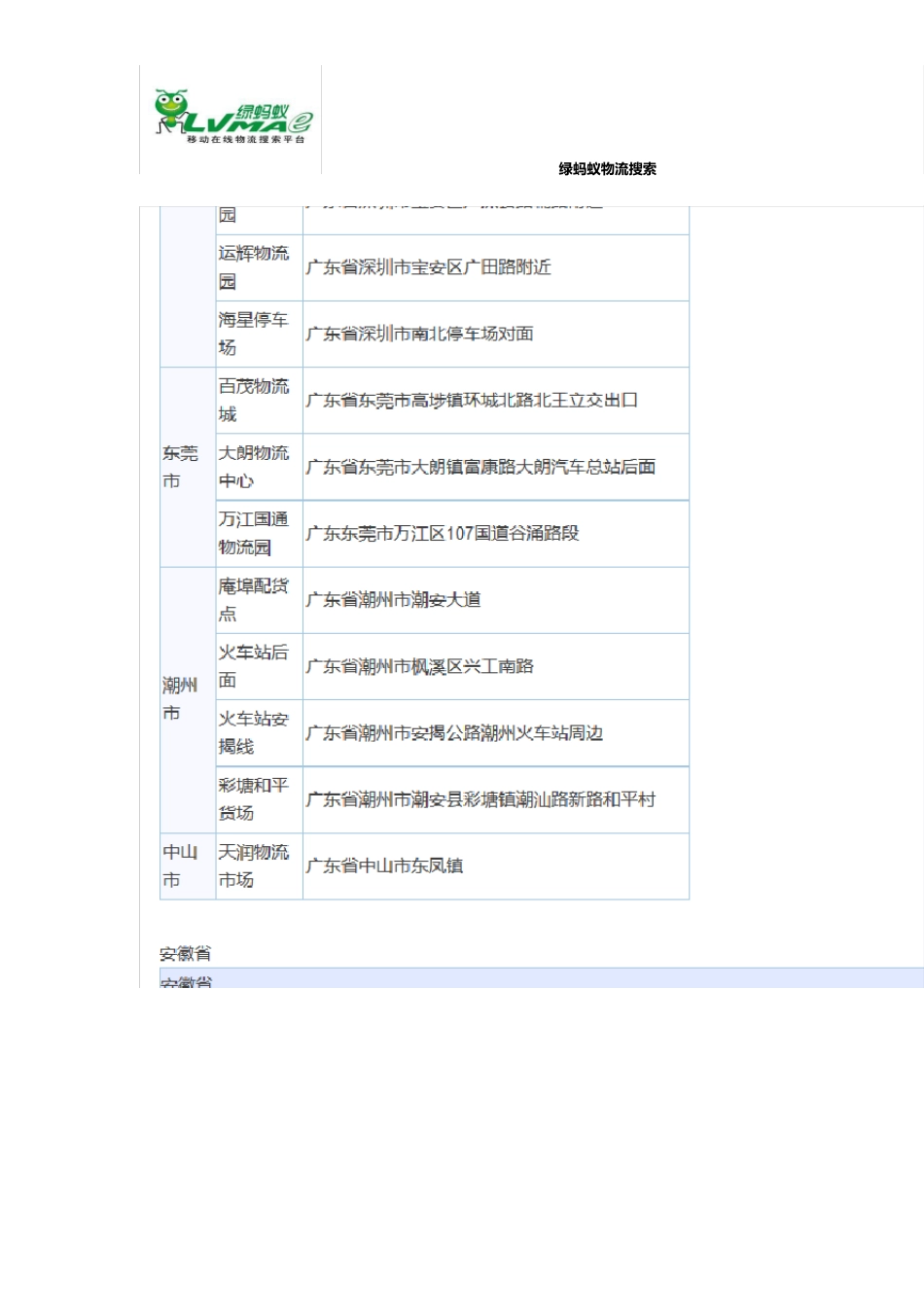全国主要城市物流园列表及分布_第2页