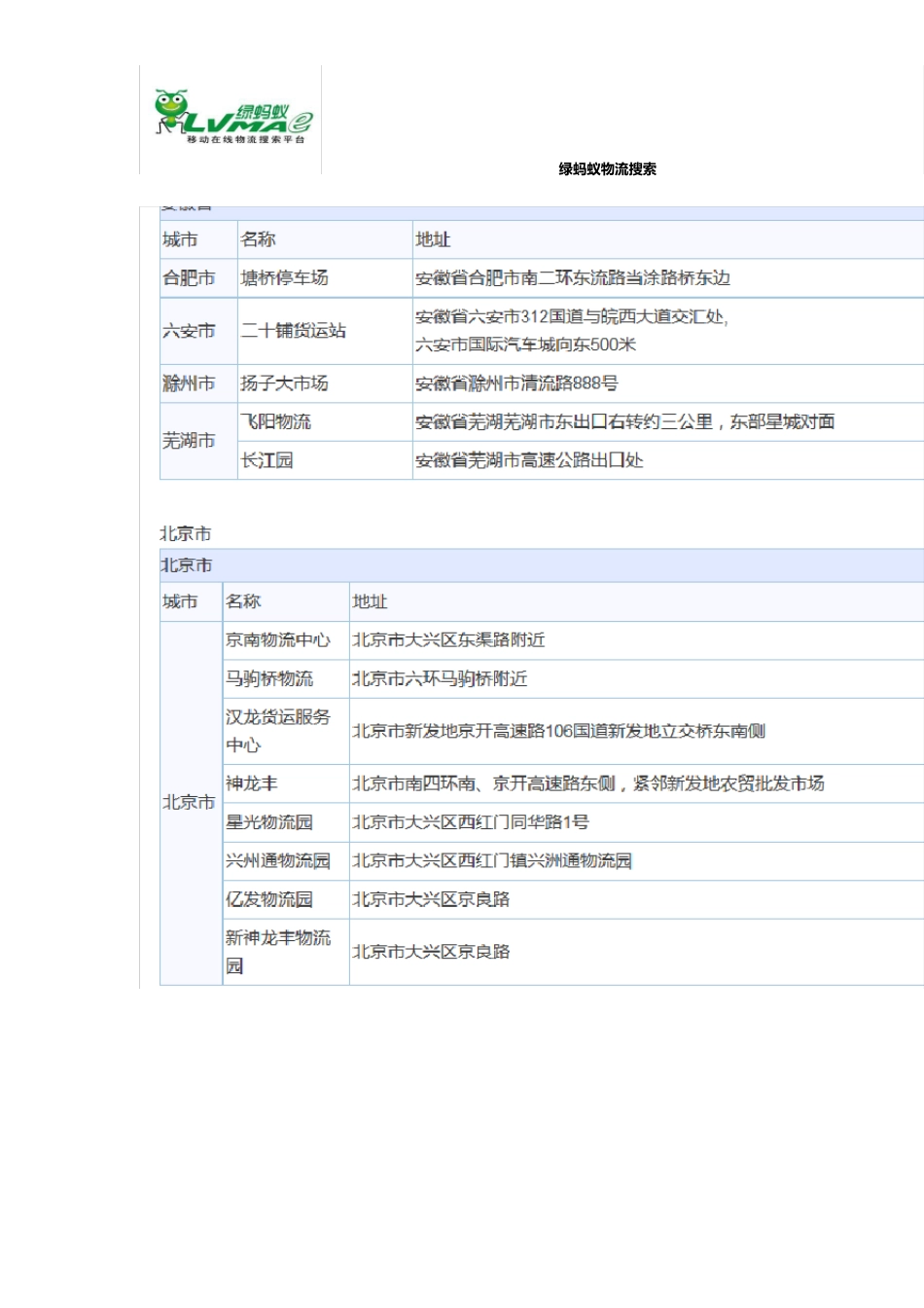 全国主要城市物流园列表及分布_第3页