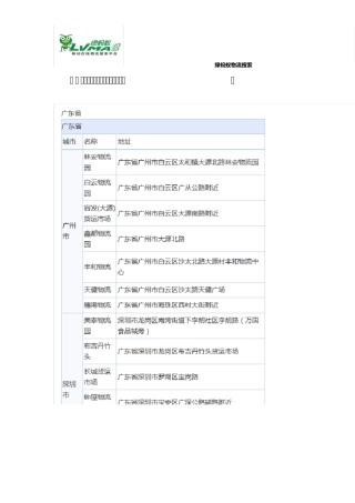 全国主要城市物流园列表及分布