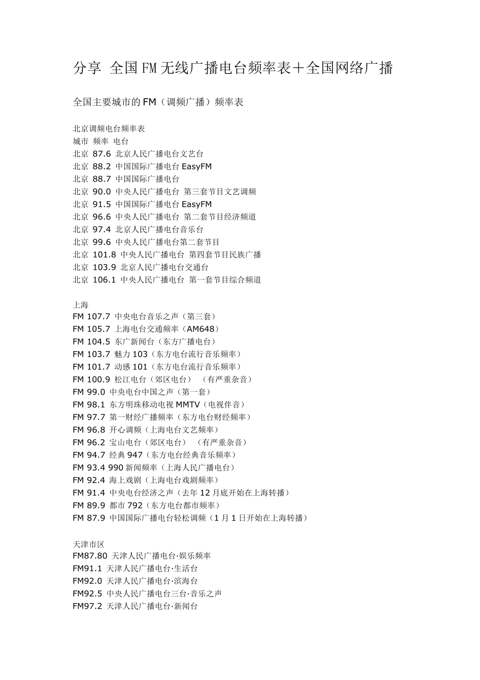 全国主要城市的FM(调频广播)频率表_第1页