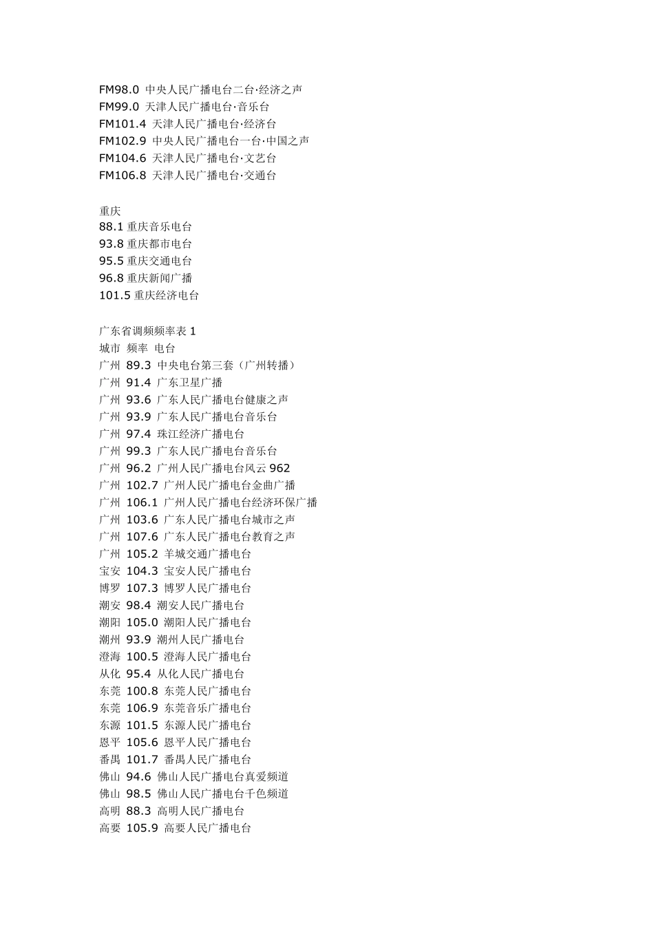 全国主要城市的FM(调频广播)频率表_第2页