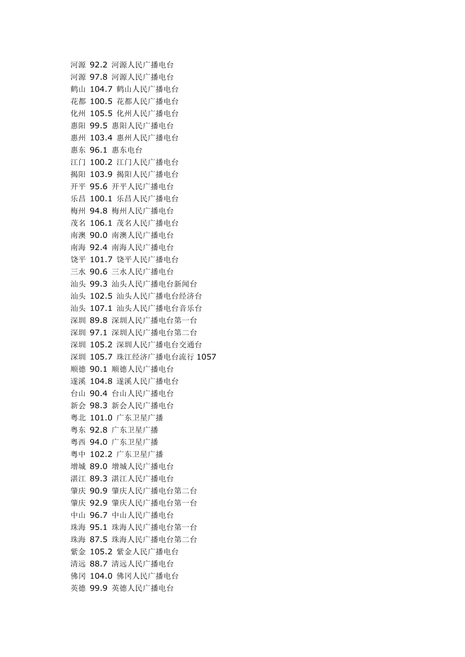 全国主要城市的FM(调频广播)频率表_第3页