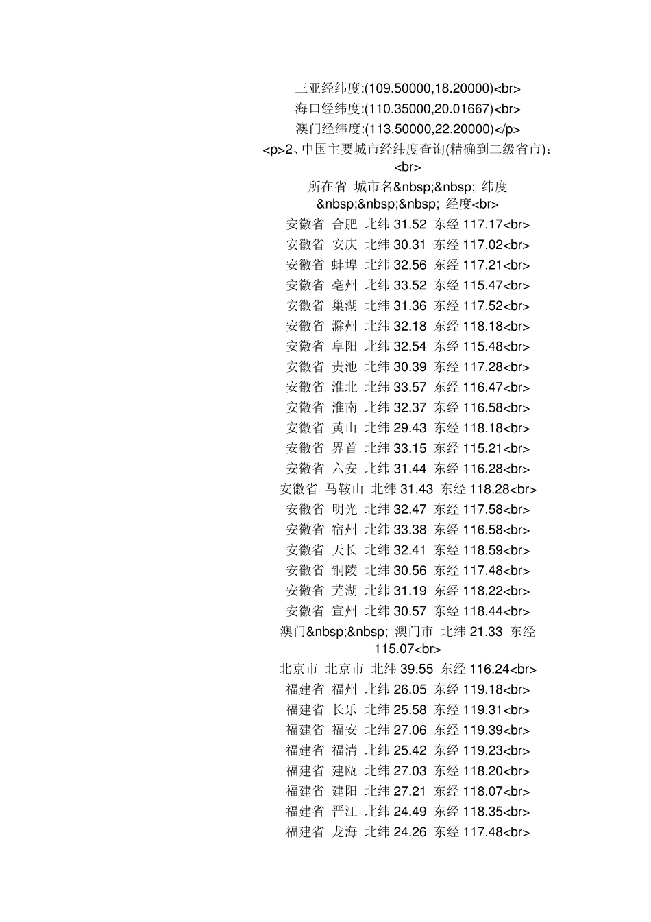 全国主要城市经纬度_第2页