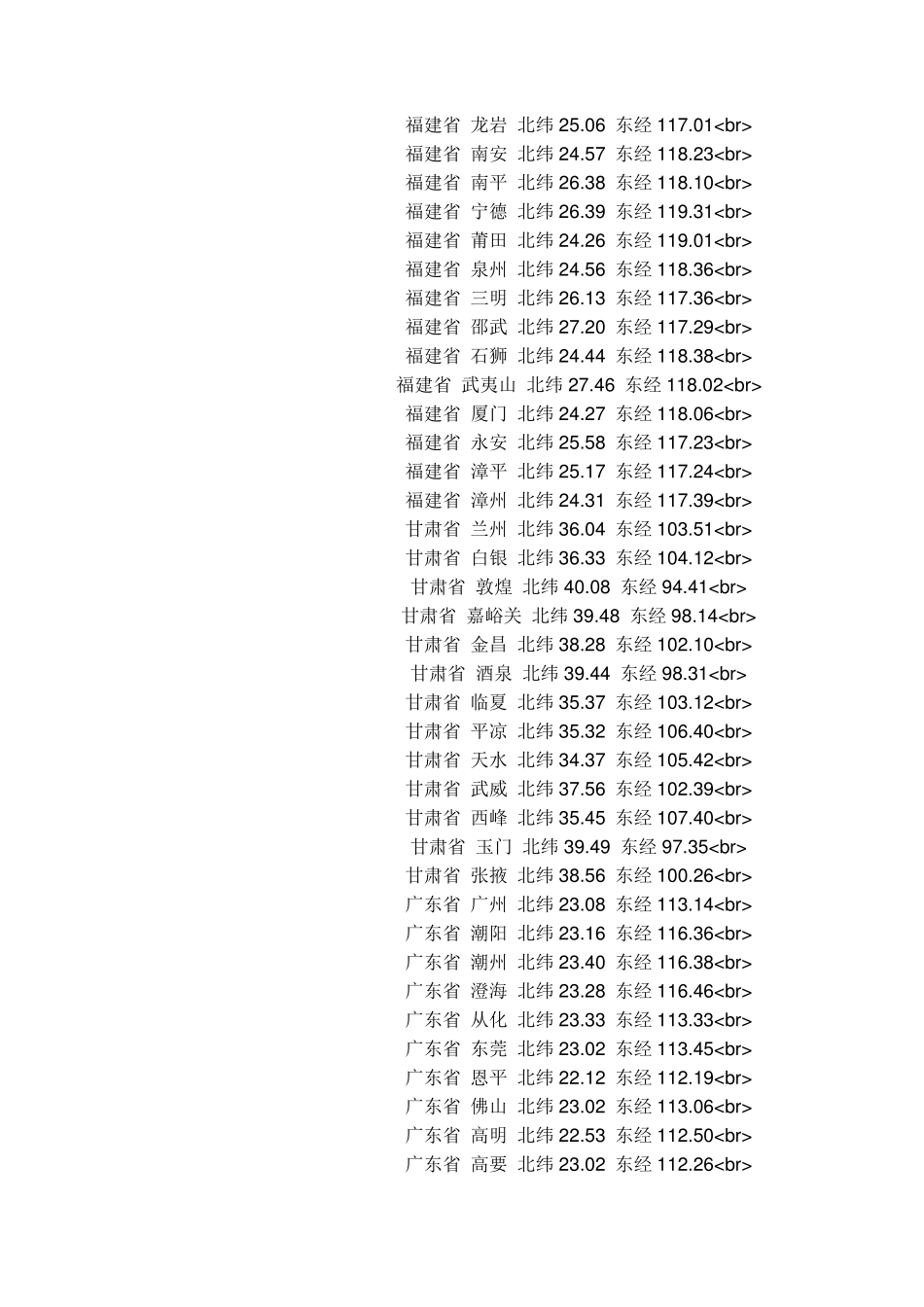 全国主要城市经纬度_第3页