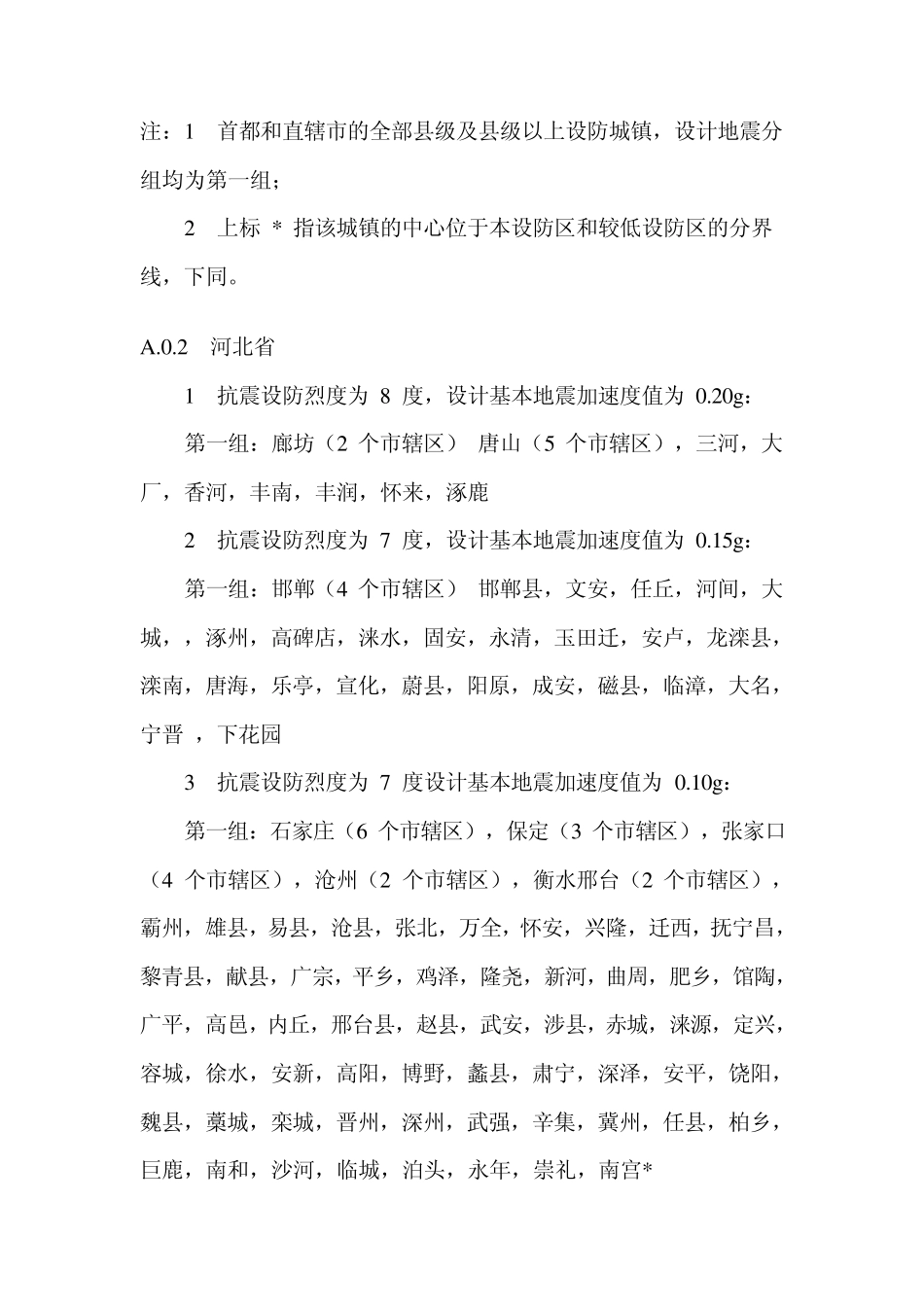 全国主要城市设计抗震强度_第2页