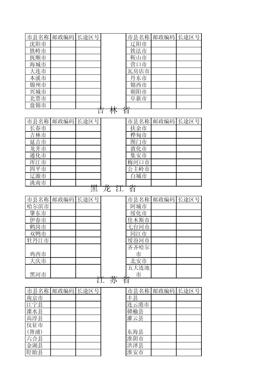 全国主要城市邮政编码及长途电话区号_第3页