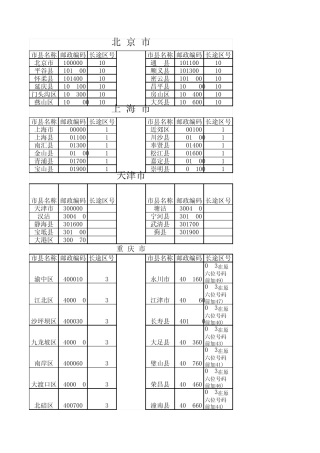 全国主要城市邮政编码及长途电话区号