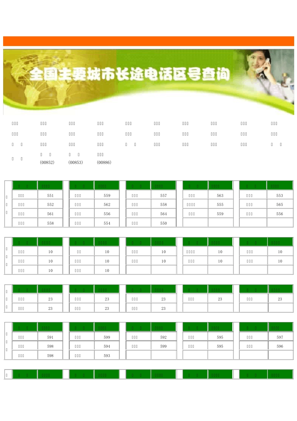 全国主要城市长途电话区号表_第1页