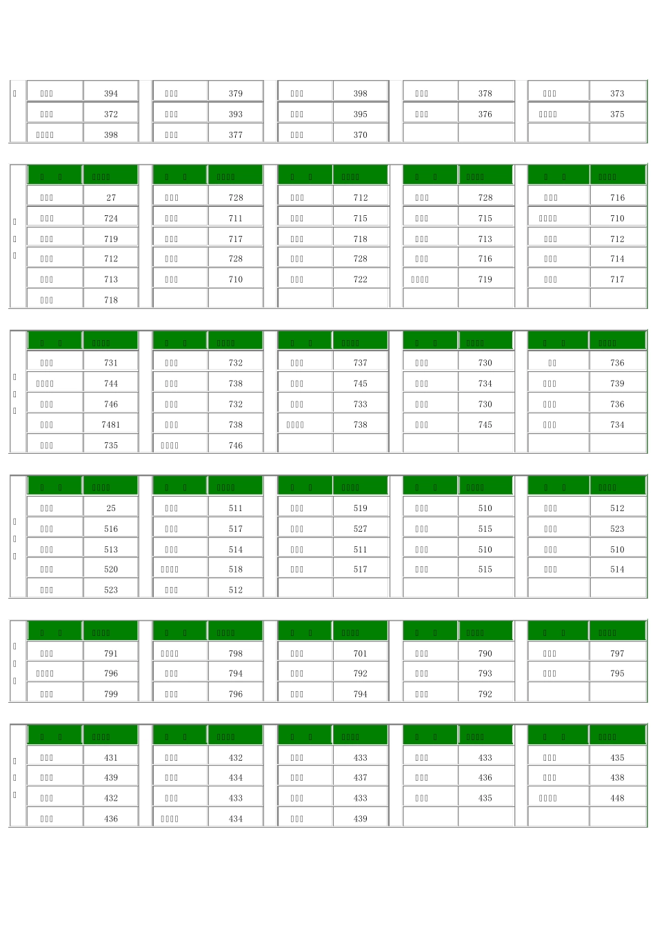 全国主要城市长途电话区号表_第3页