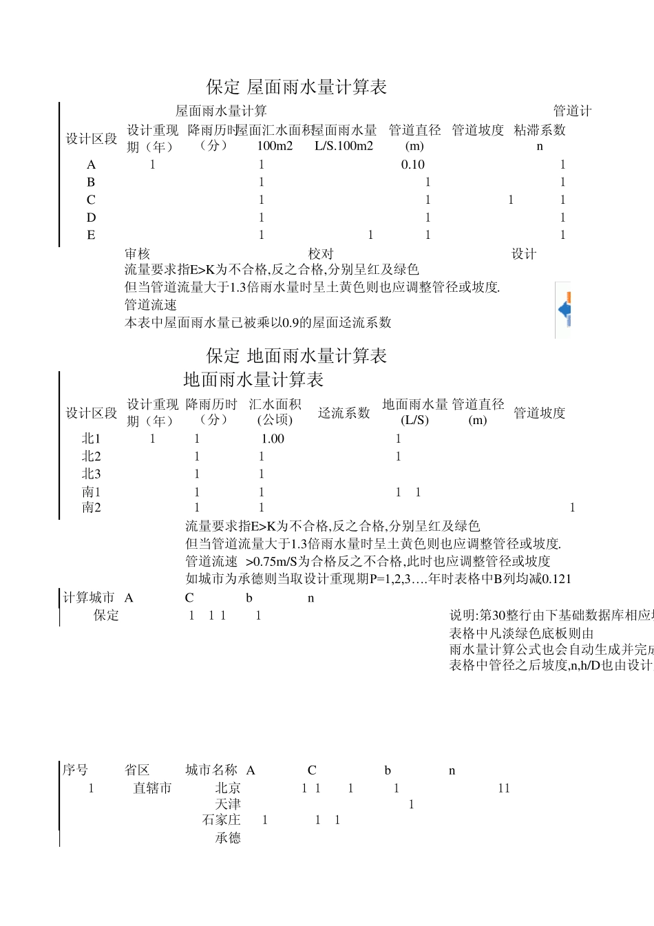 全国主要城市雨水量计算表_第1页