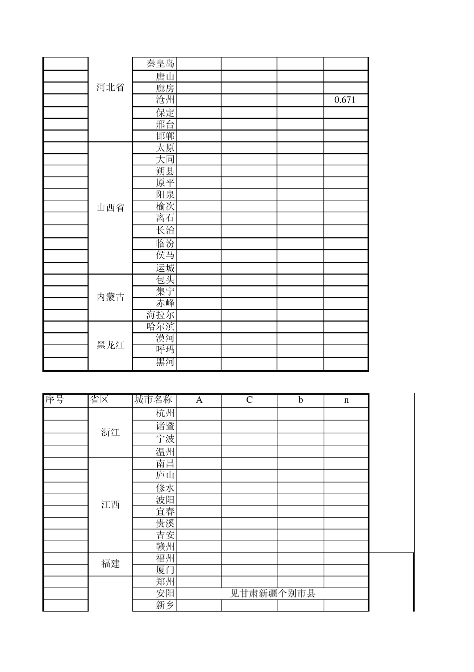 全国主要城市雨水量计算表_第2页