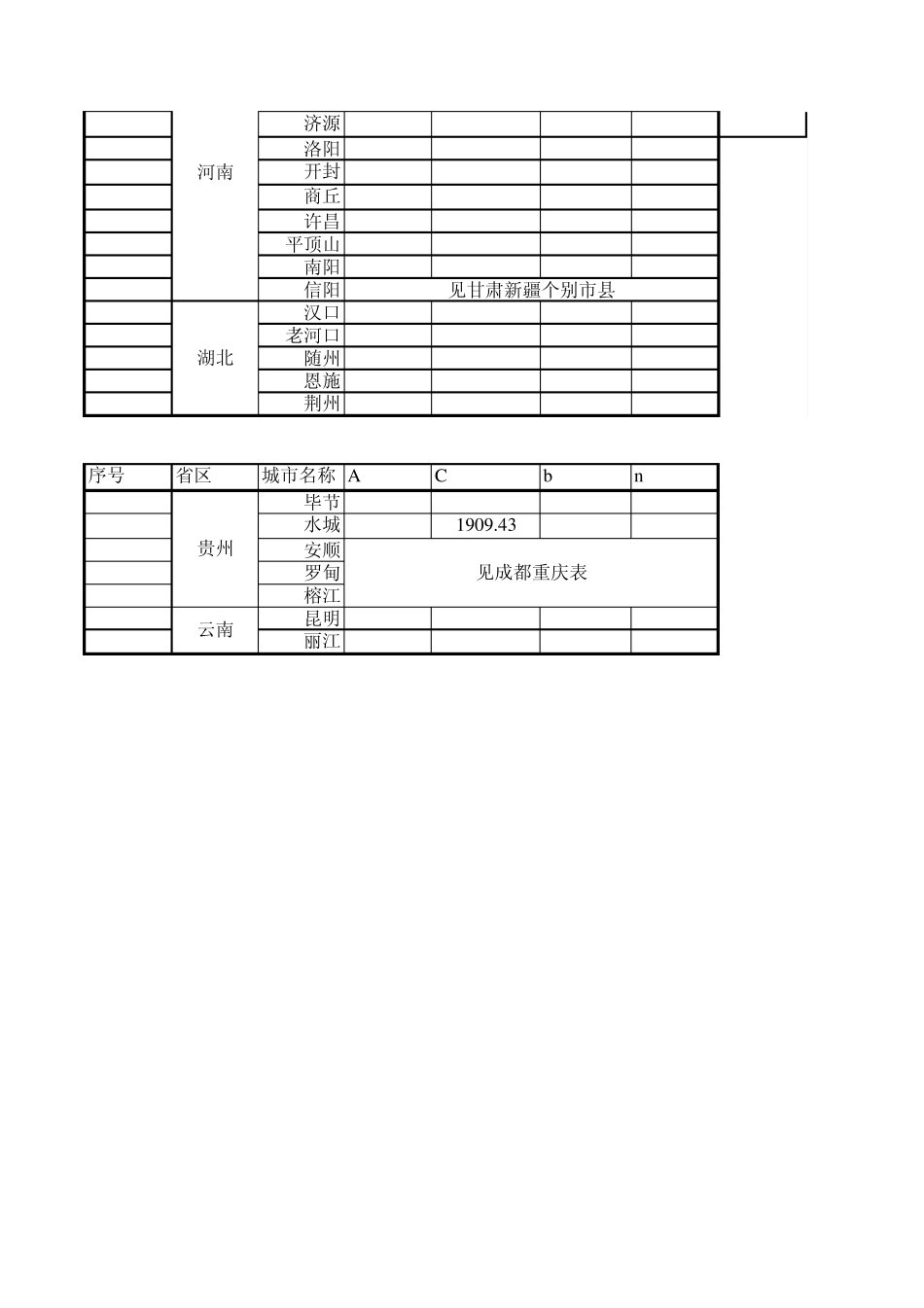 全国主要城市雨水量计算表_第3页