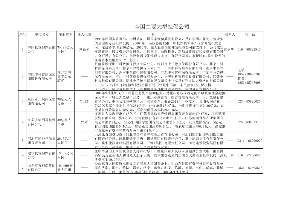 全国主要大型担保公司_第1页