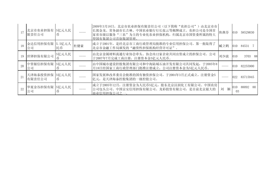 全国主要大型担保公司_第3页
