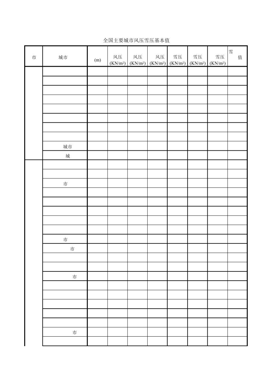 全国主要城市风压雪压基本值_第2页
