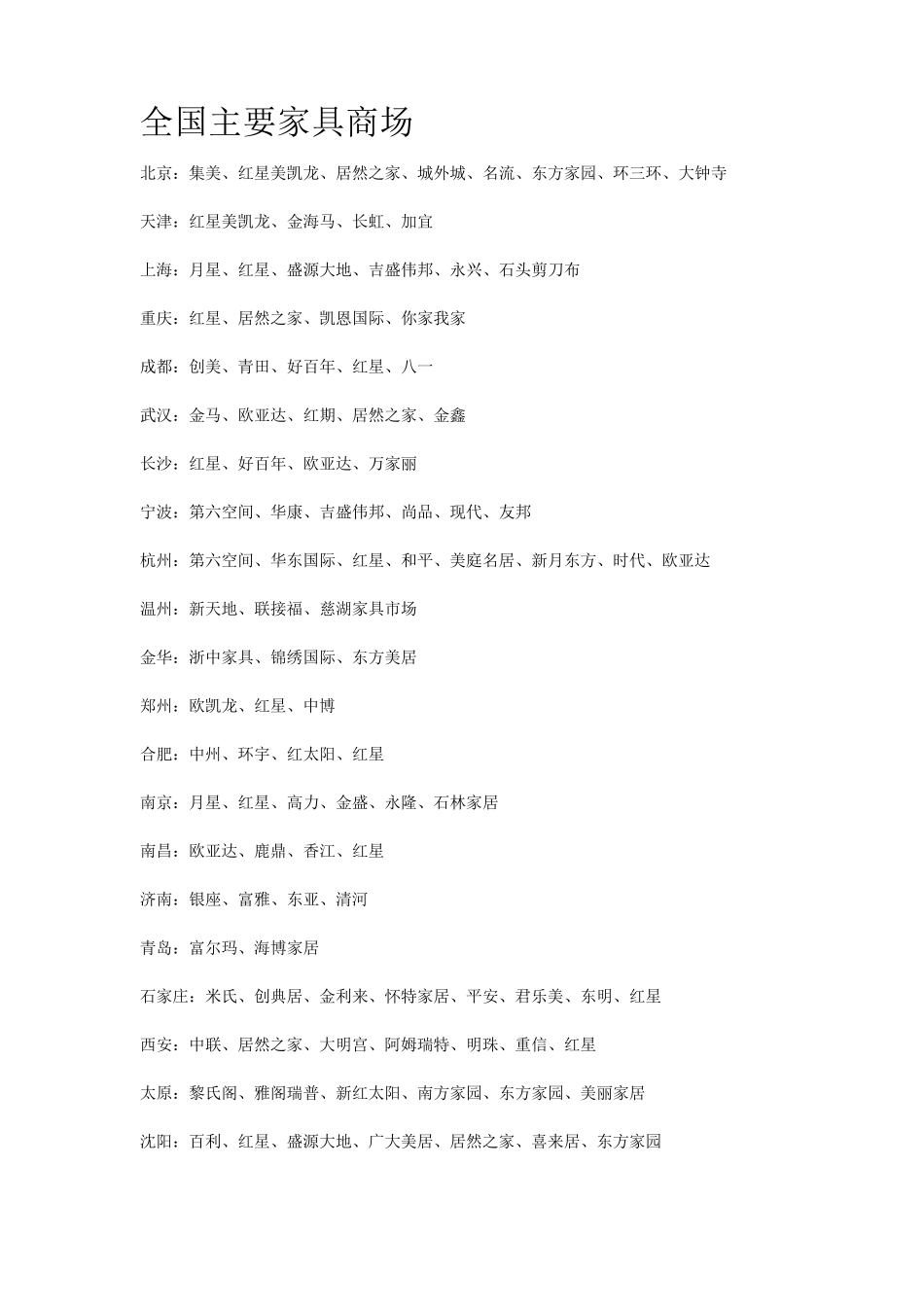 全国主要家具商场_第1页