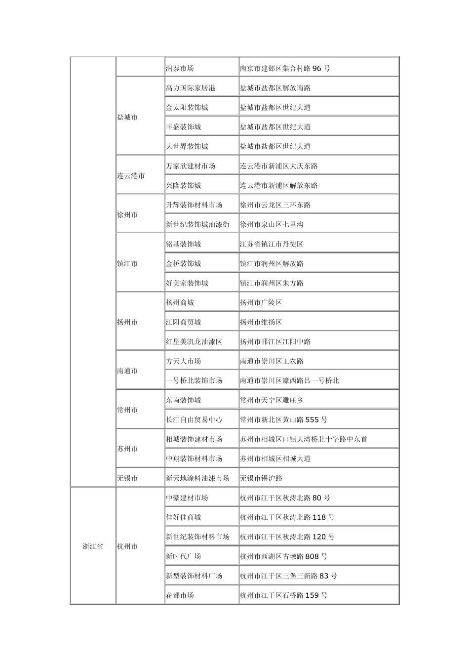 全国主要建材市场_第2页