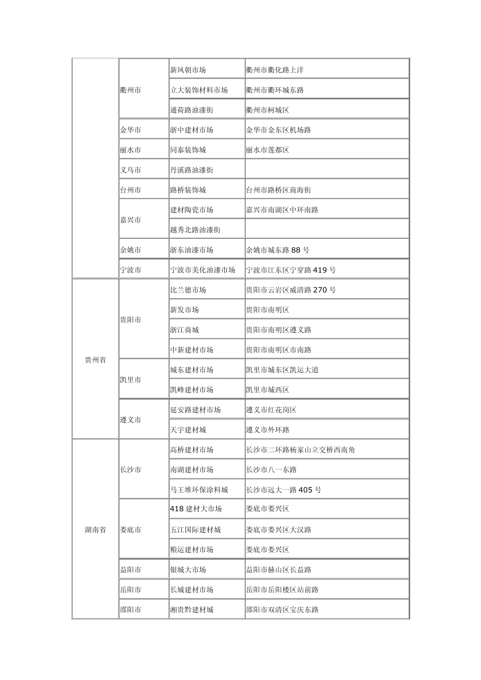 全国主要建材市场_第3页