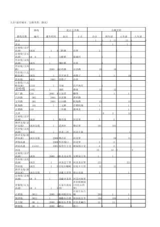 全国主要高速公路里程