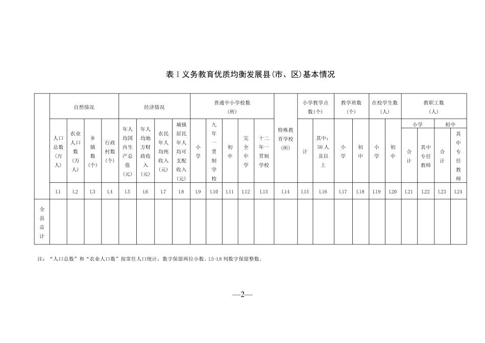 全国义务教育优质均衡发展县(市、区)申报表_第2页
