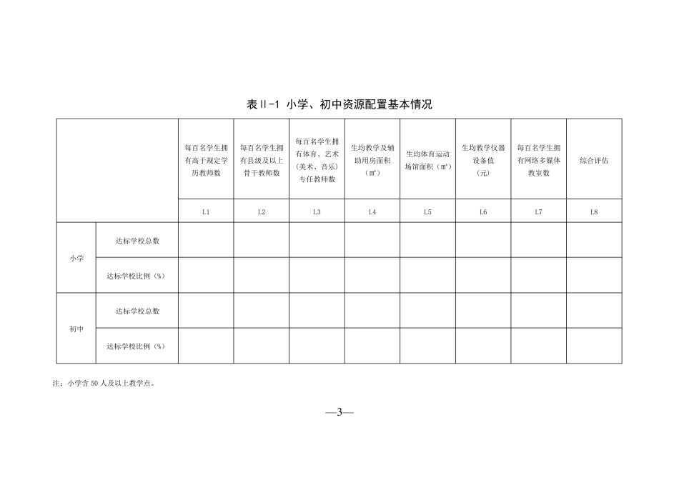 全国义务教育优质均衡发展县(市、区)申报表_第3页
