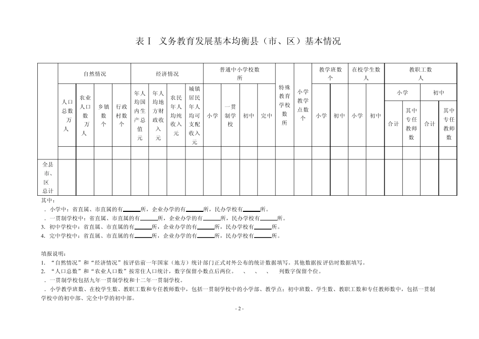全国义务教育发展基本均衡县(市、区)申报表_第2页