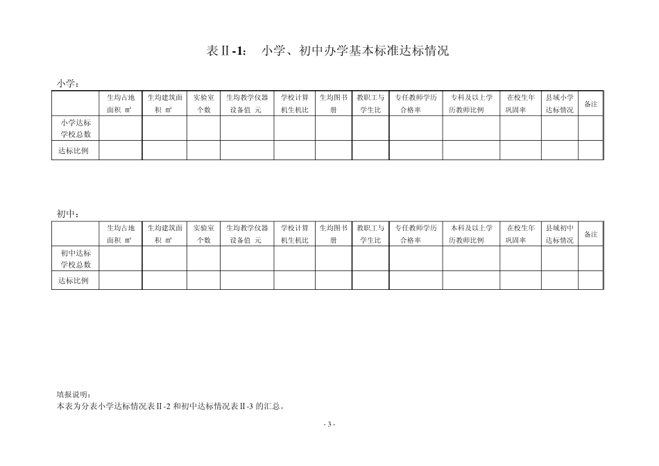 全国义务教育发展基本均衡县(市、区)申报表_第3页