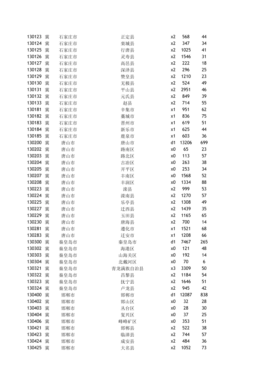 全国乡镇目录(含邮编、具体明细)_第2页