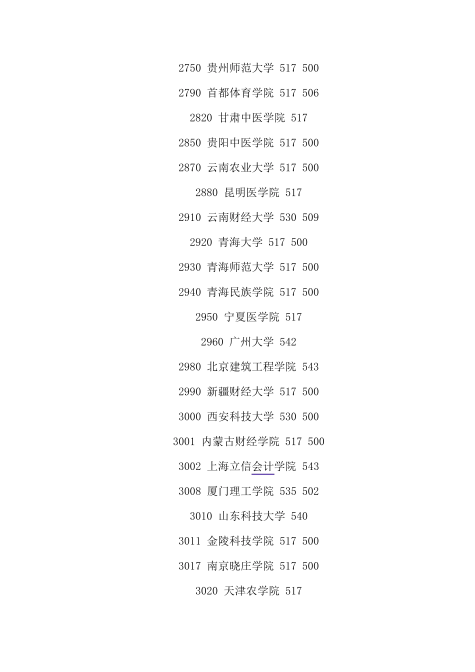 全国二本大学详细排名_第2页