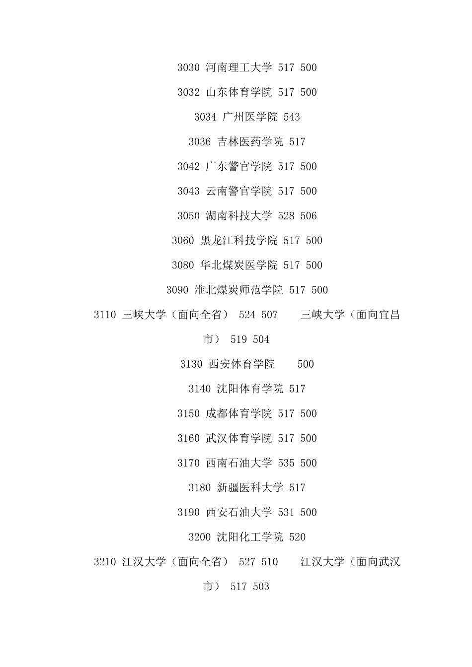 全国二本大学详细排名_第3页