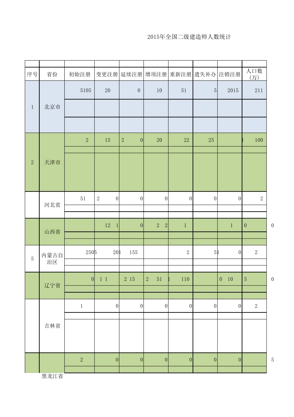 全国二级建造师人数统计及历年分数(至2015年)_第1页