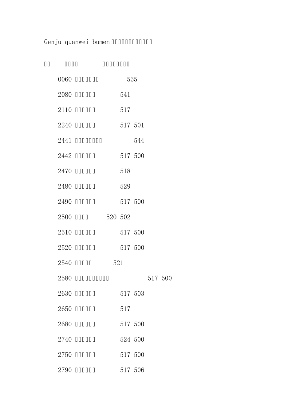 全国二表大学权威排名表_第1页