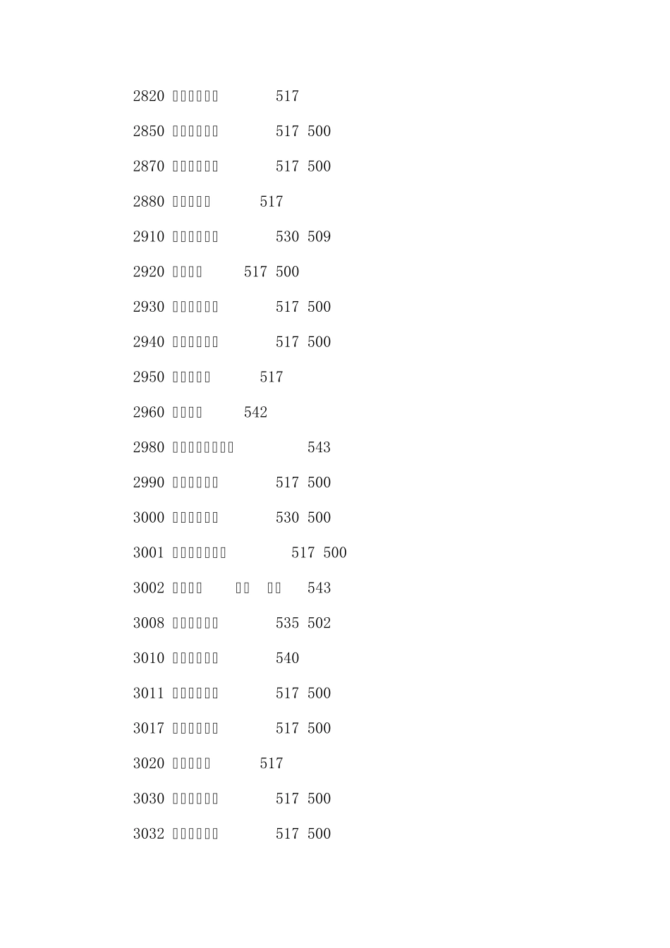 全国二表大学权威排名表_第2页