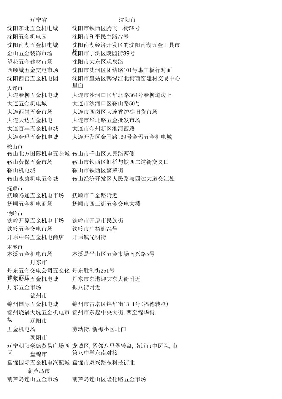 全国五金机电市场_第1页