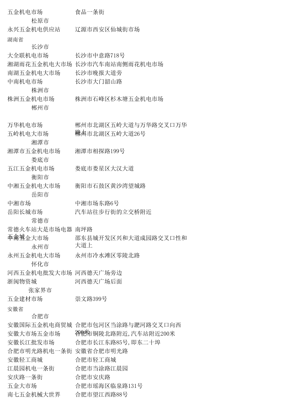 全国五金机电市场_第3页