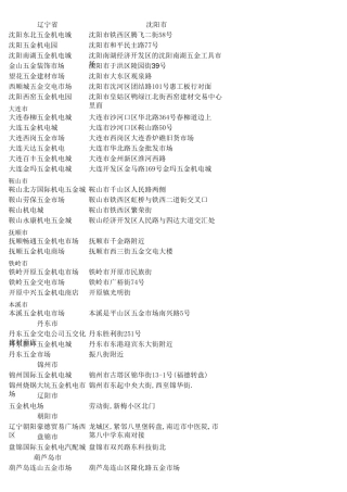 全国五金机电市场