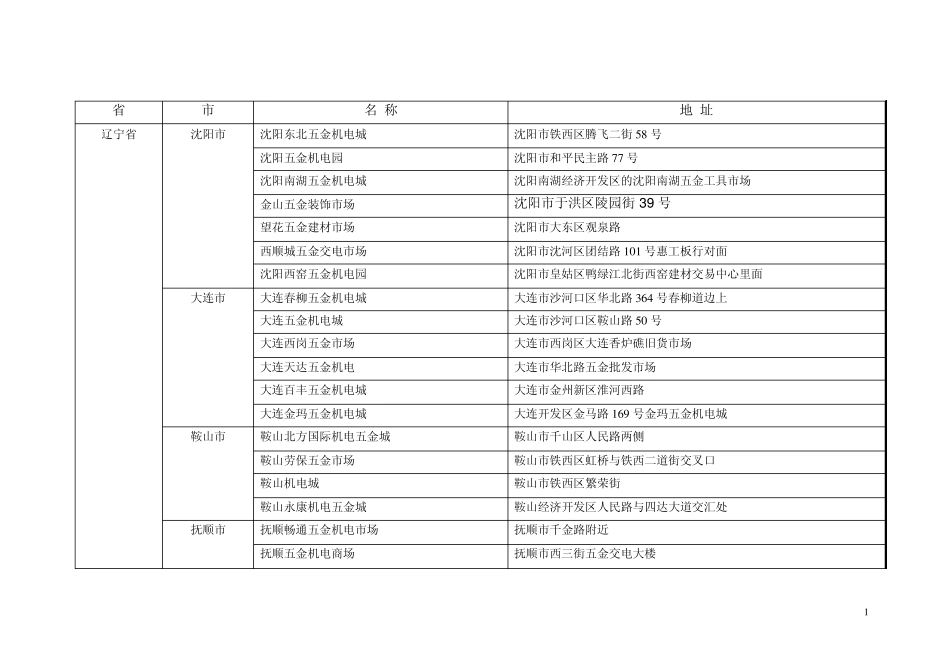 全国五金机电市场名字及地址_第1页