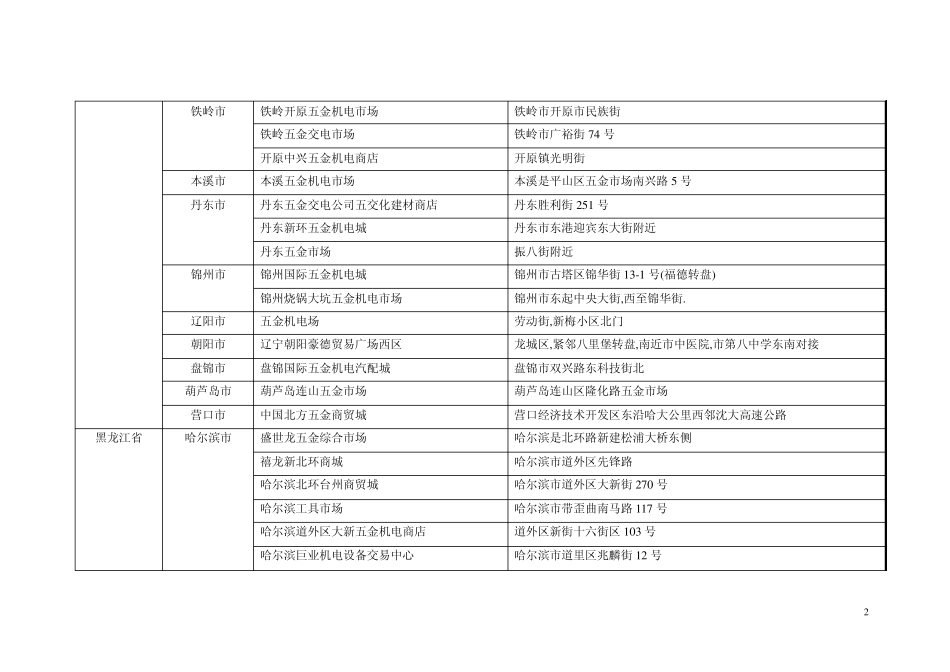 全国五金机电市场名字及地址_第2页