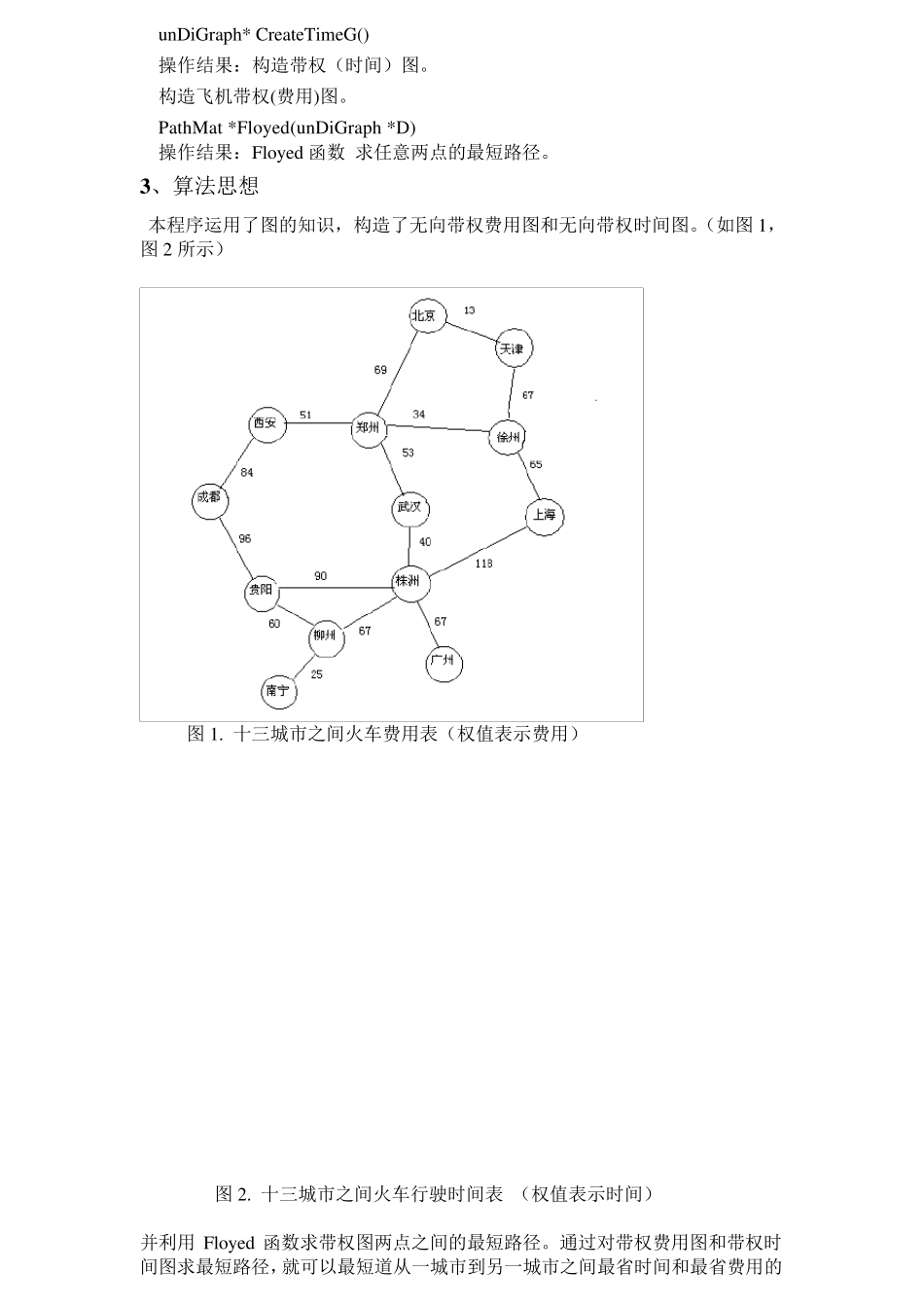 全国交通咨询模拟系统C++实现(课程设计报告)_第3页