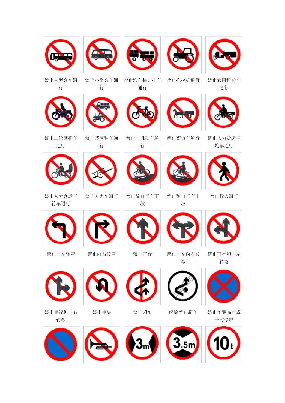 全国交通标志大全_第3页